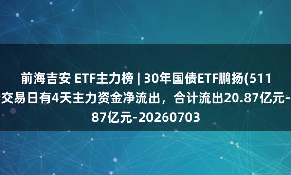 前海吉安 ETF主力榜 | 30年国债ETF鹏扬(511090)近5个交易日有4天主力资金净流出，合计流出20.87亿元-20260703