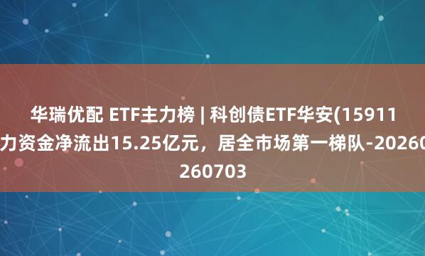 华瑞优配 ETF主力榜 | 科创债ETF华安(159115)主力资金净流出15.25亿元，居全市场第一梯队-20260703